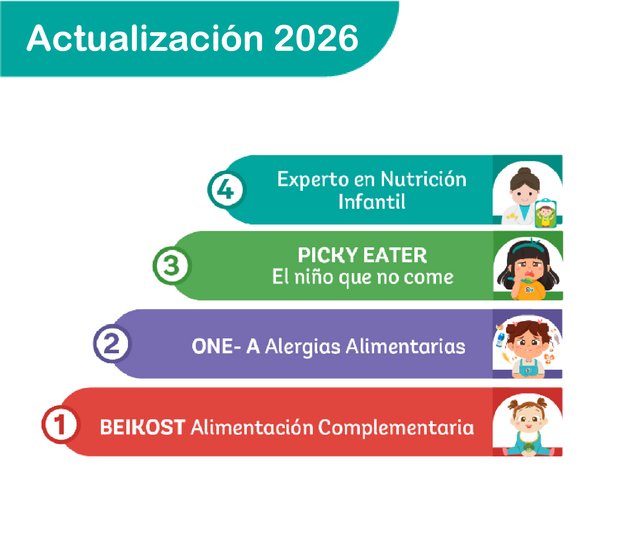 Actualización Programa de Experto en Nutrición Infantil 2026